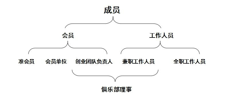 東大KAB人員構成