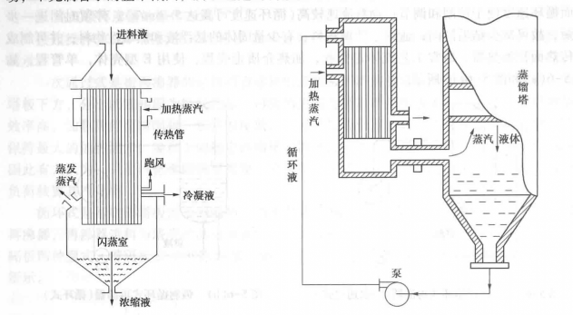 降膜蒸發器