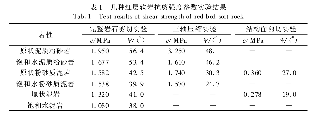 抗剪強度參數