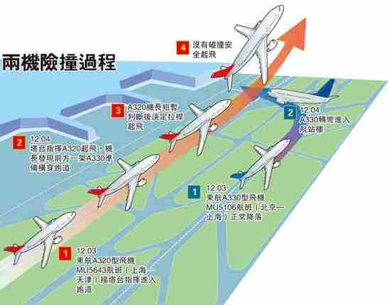 10·11虹橋機場跑道入侵事件