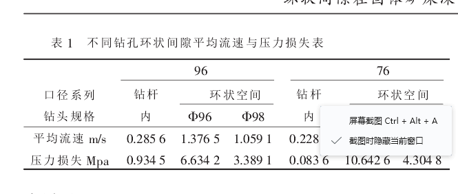 環狀鑽孔