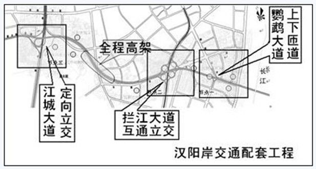 武漢長江八橋