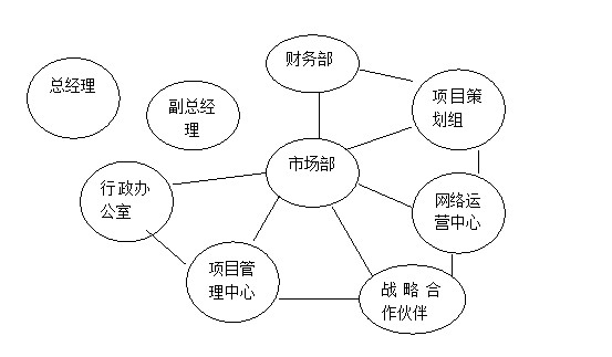 公司架構