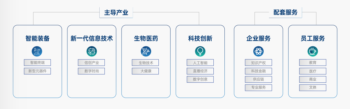 珠江科技創新園