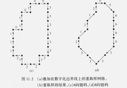 邊界表示