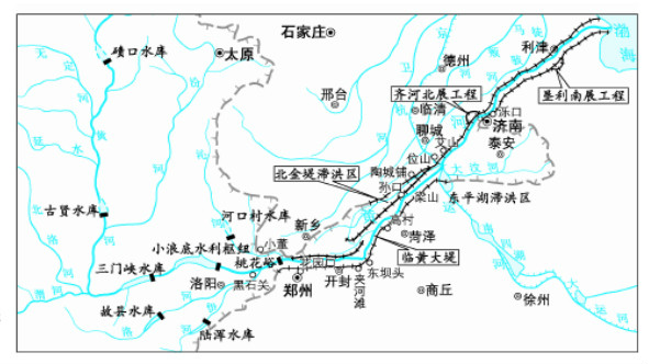 黃河下游防洪工程體系