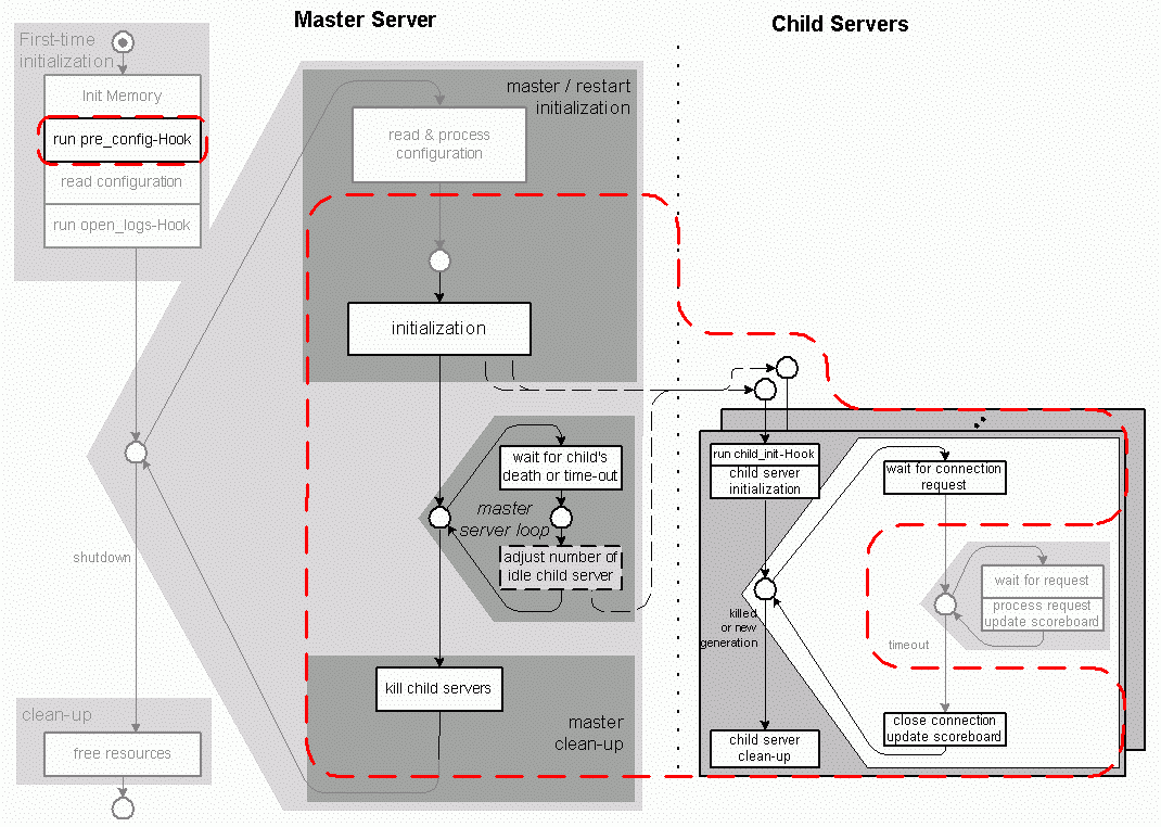 多路處理模組