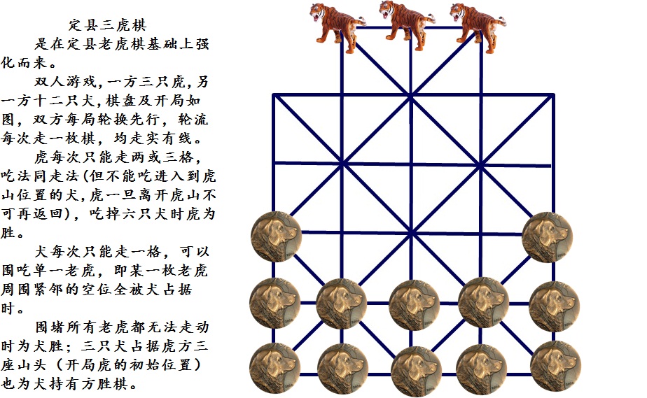 定縣三虎棋