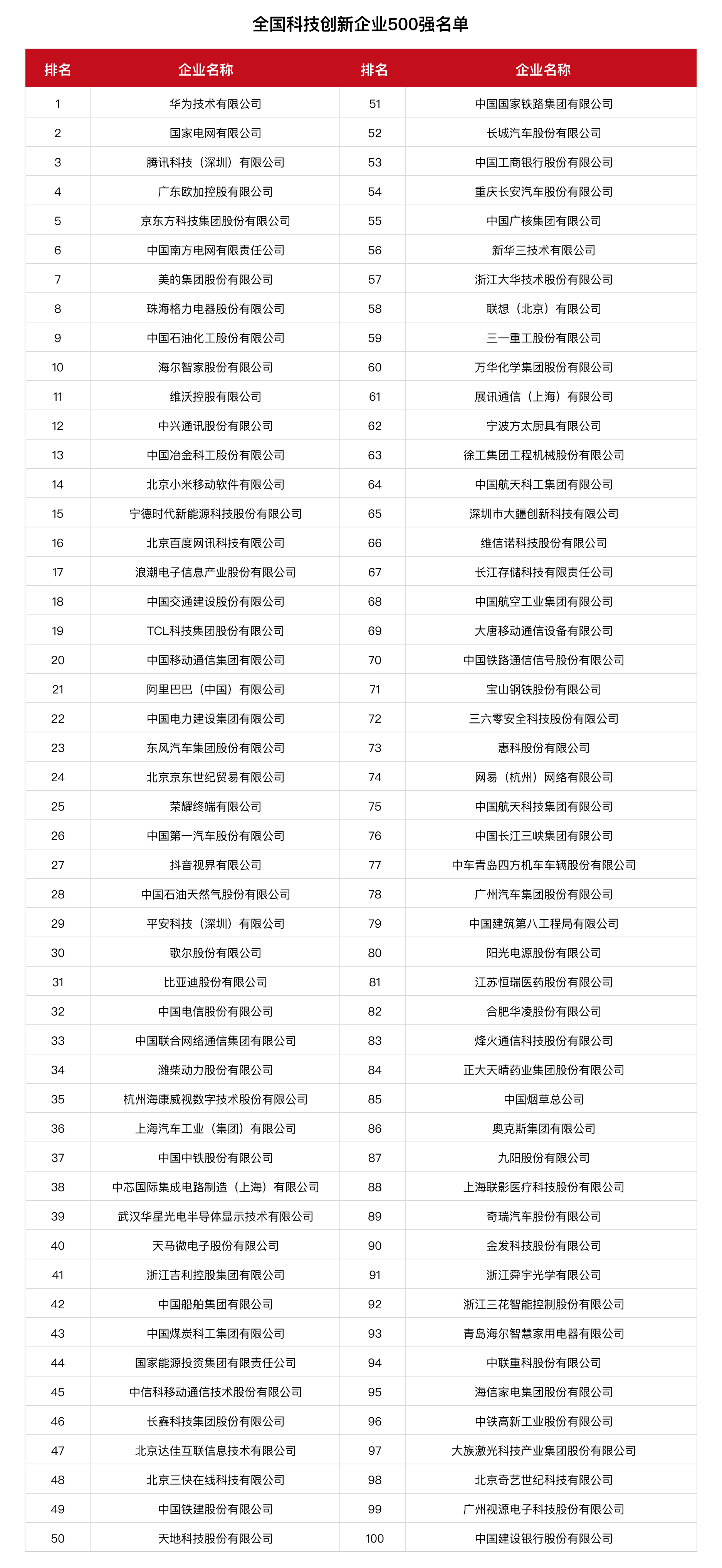 全國科技創新百強指數報告2024