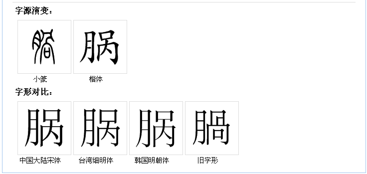 相同字形