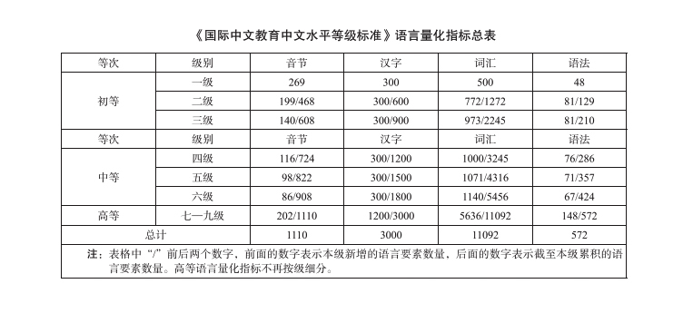 三等九級