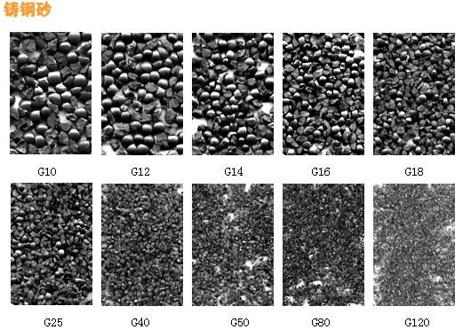 鑄鋼砂