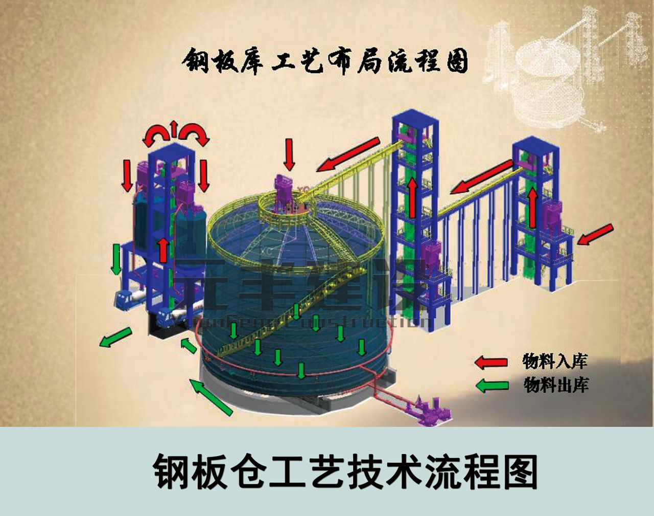 元豐鋼板倉工藝技術流程圖