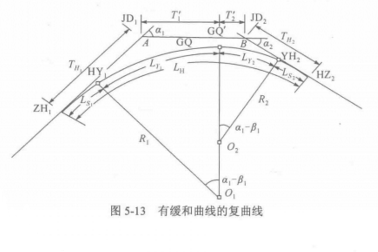 復曲線