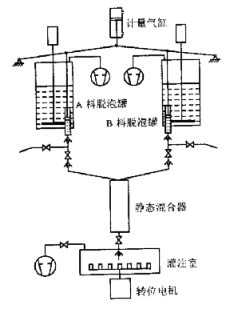 真空樹脂灌注機