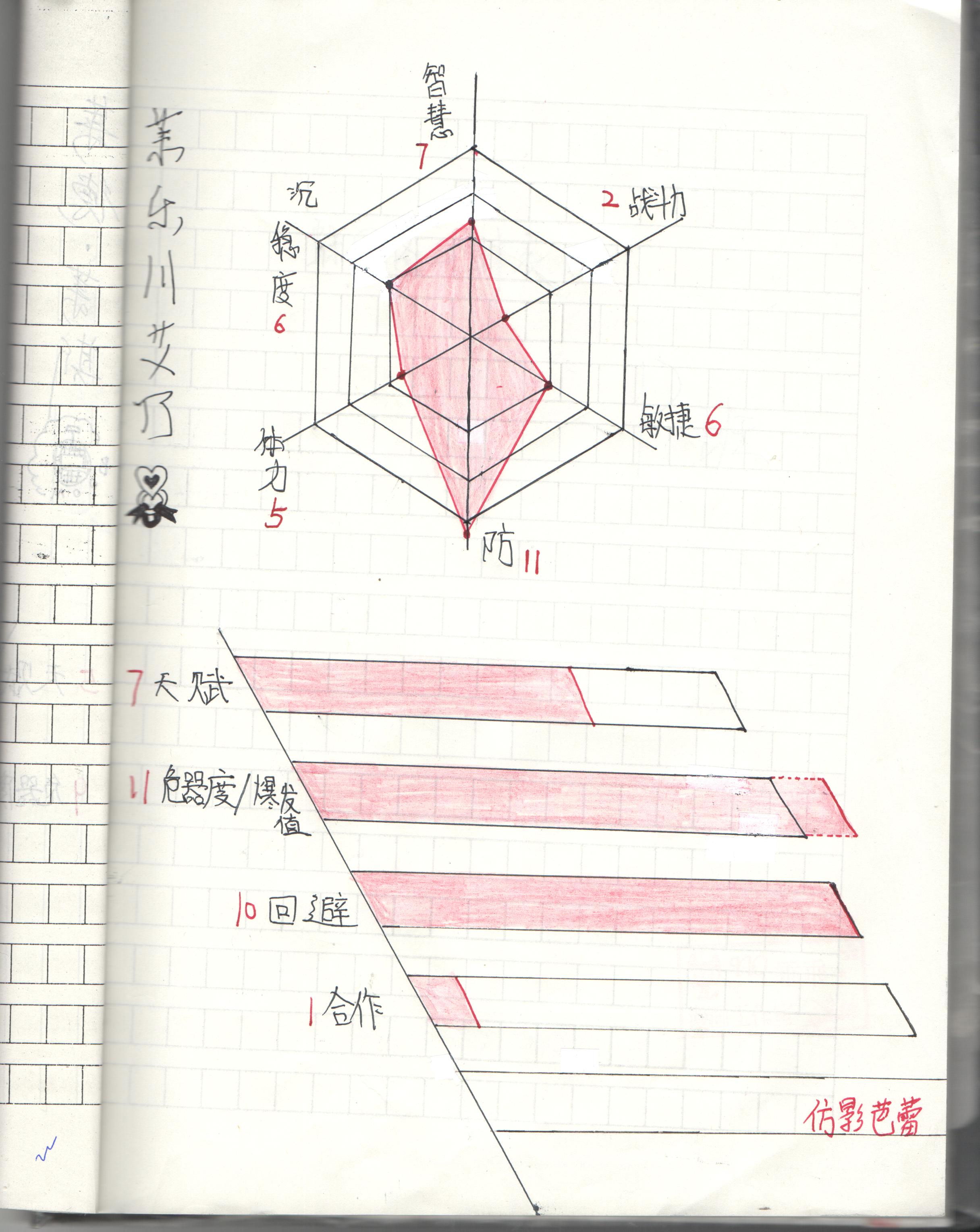 茉樂川·艾乃