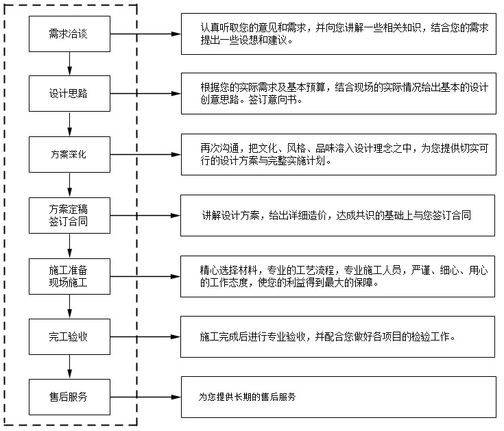 北京美東實創工程設計有限公司