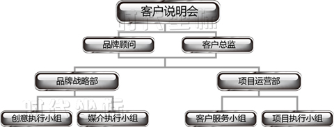 時代坐標執行優勢