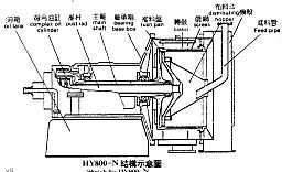 活塞推料離心機