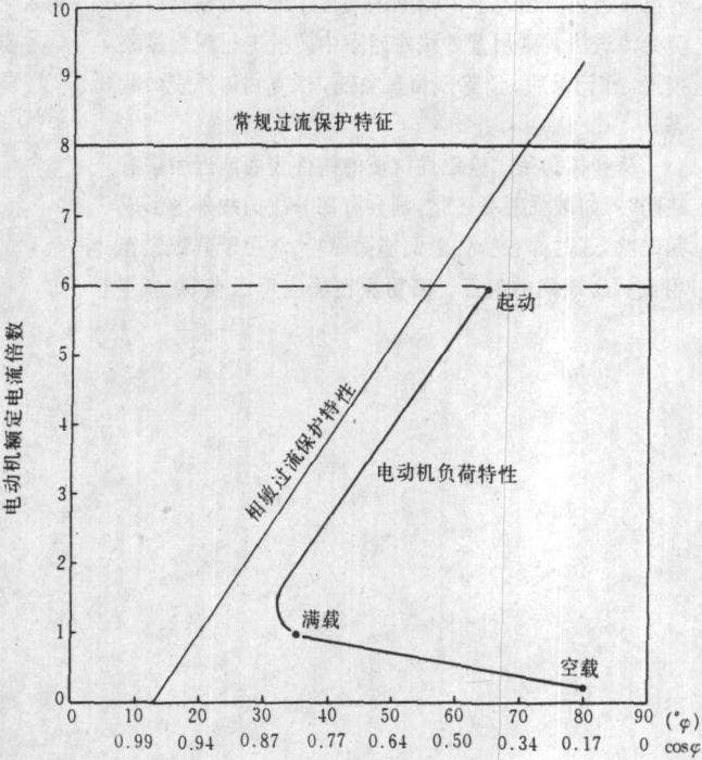 相敏過流保護