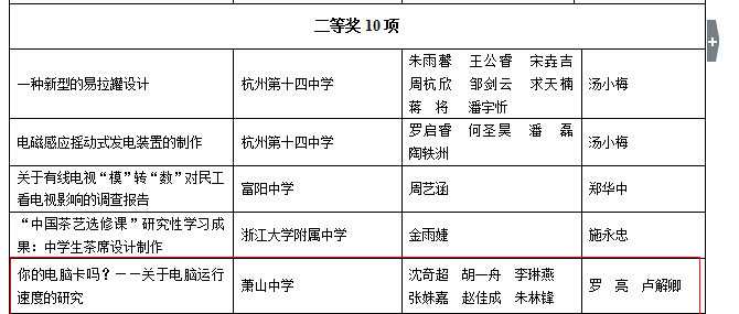 研究性學習獲獎情況