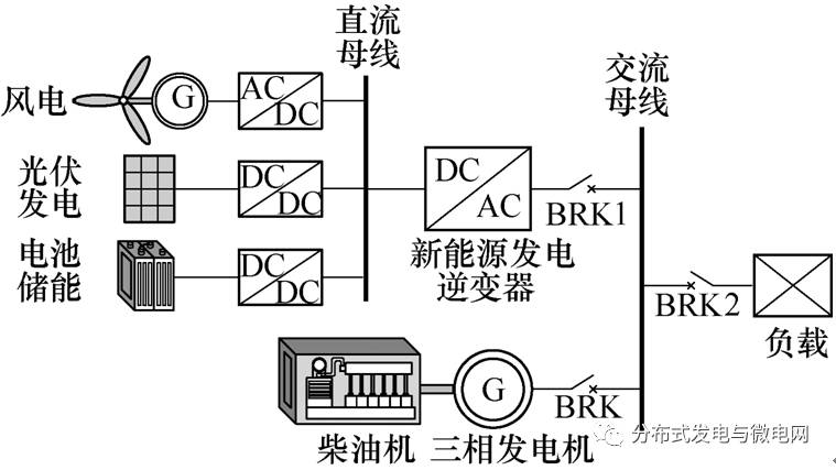 遲相運行