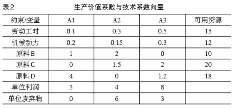 生產價值係數與技術係數向量