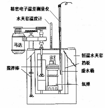 量熱計測定焓