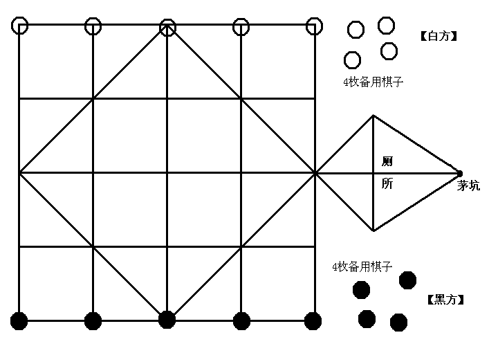 走廁所棋