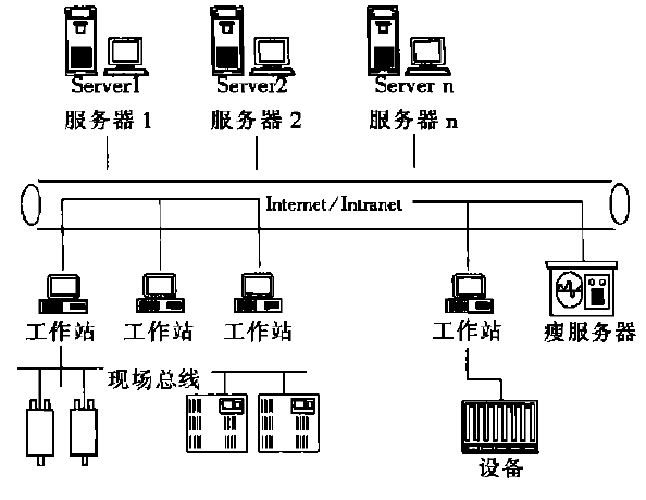 控制信息系統