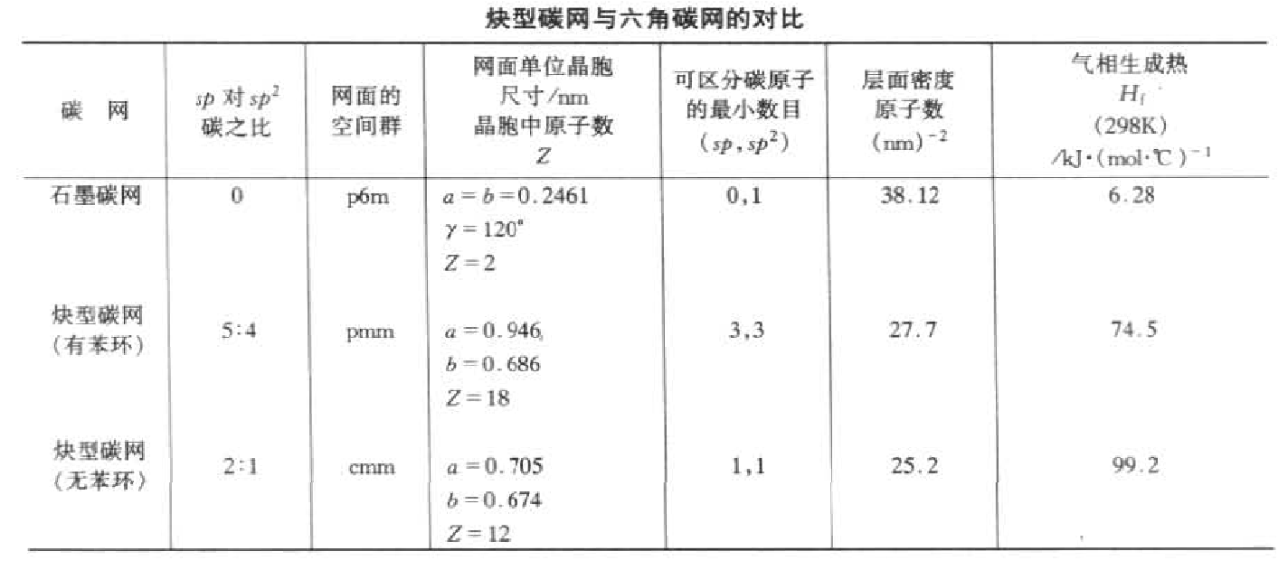 炔型碳網