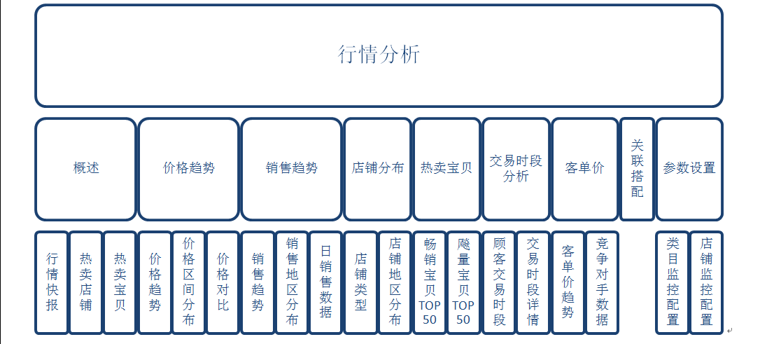 IBBD數據雷達