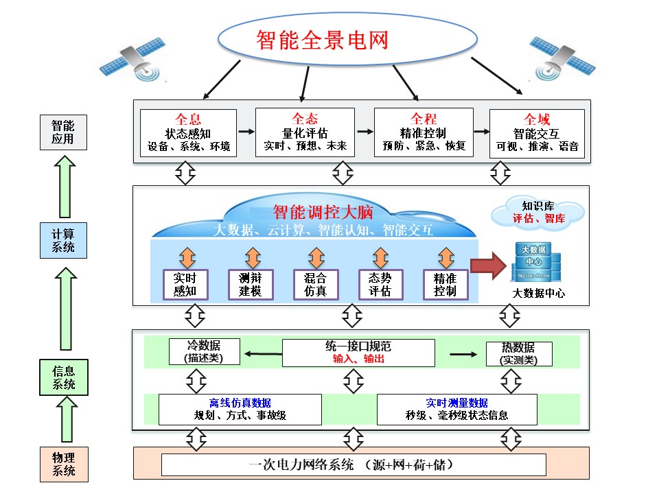 智慧型全景系統