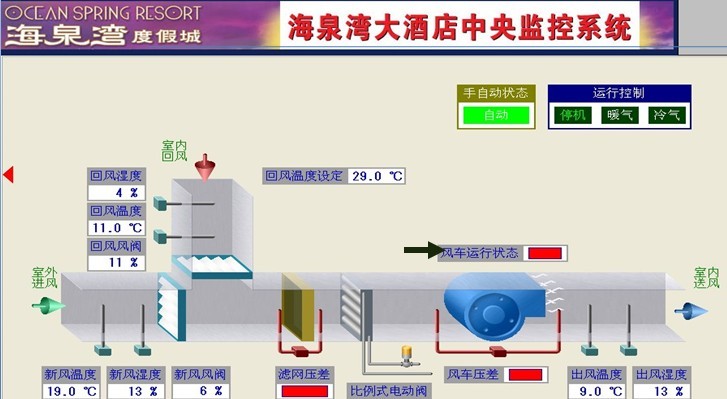 海泉灣度假村項目