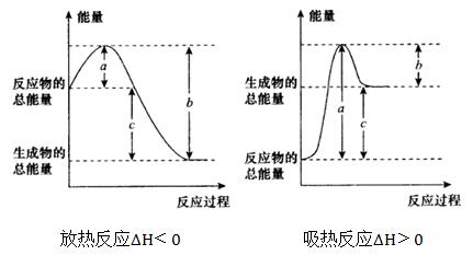 反應熱