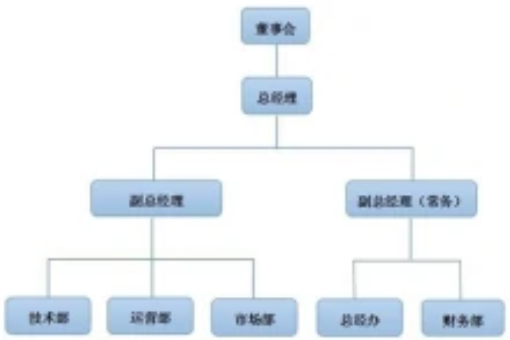 贛州春秋電子商務有限公司