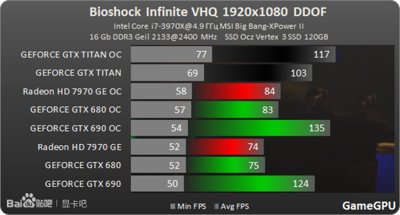 NVIDIA GeForce GTX TITAN Z