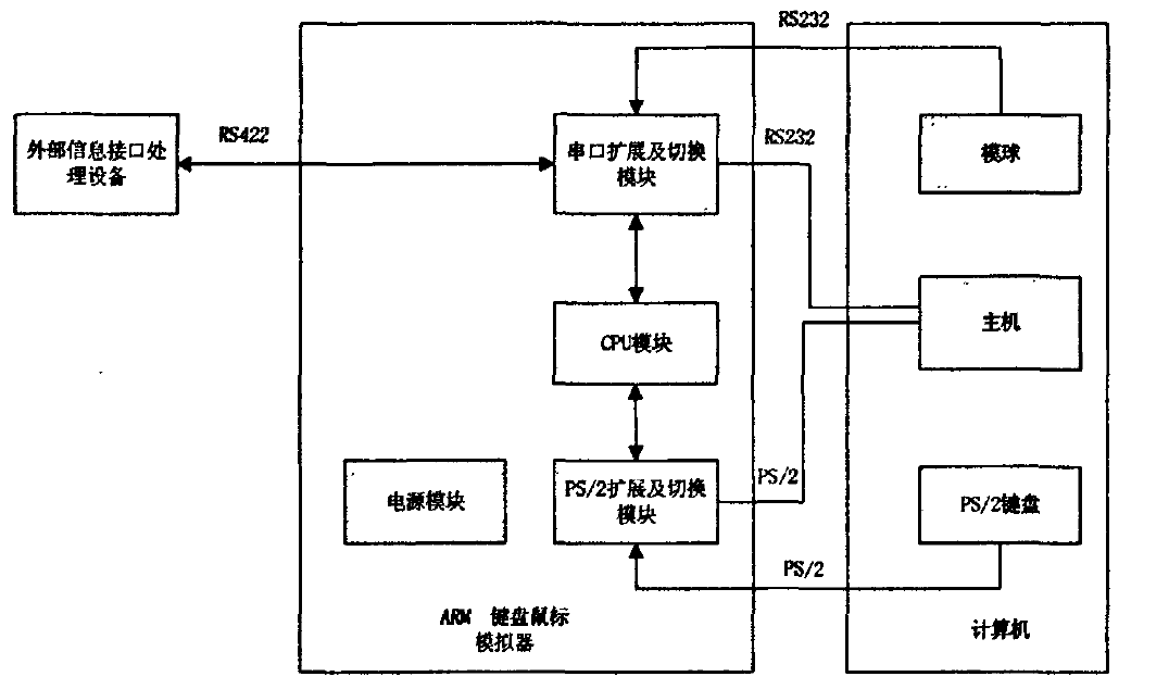 基於的ARM的遠程設備信息自動輸入轉換系統結構框圖