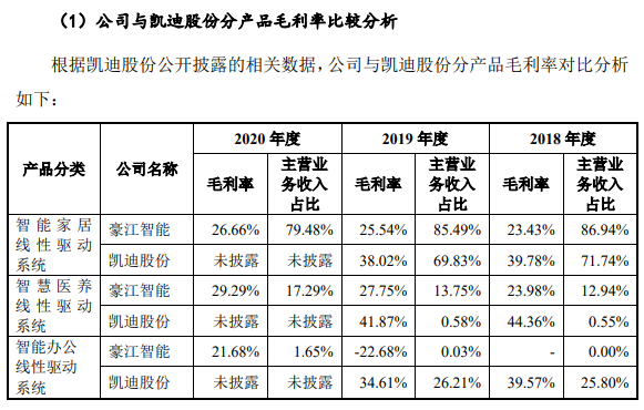 青島豪江智慧型科技股份有限公司