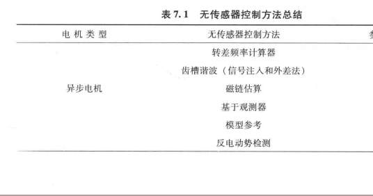 無感測器控制方法總結