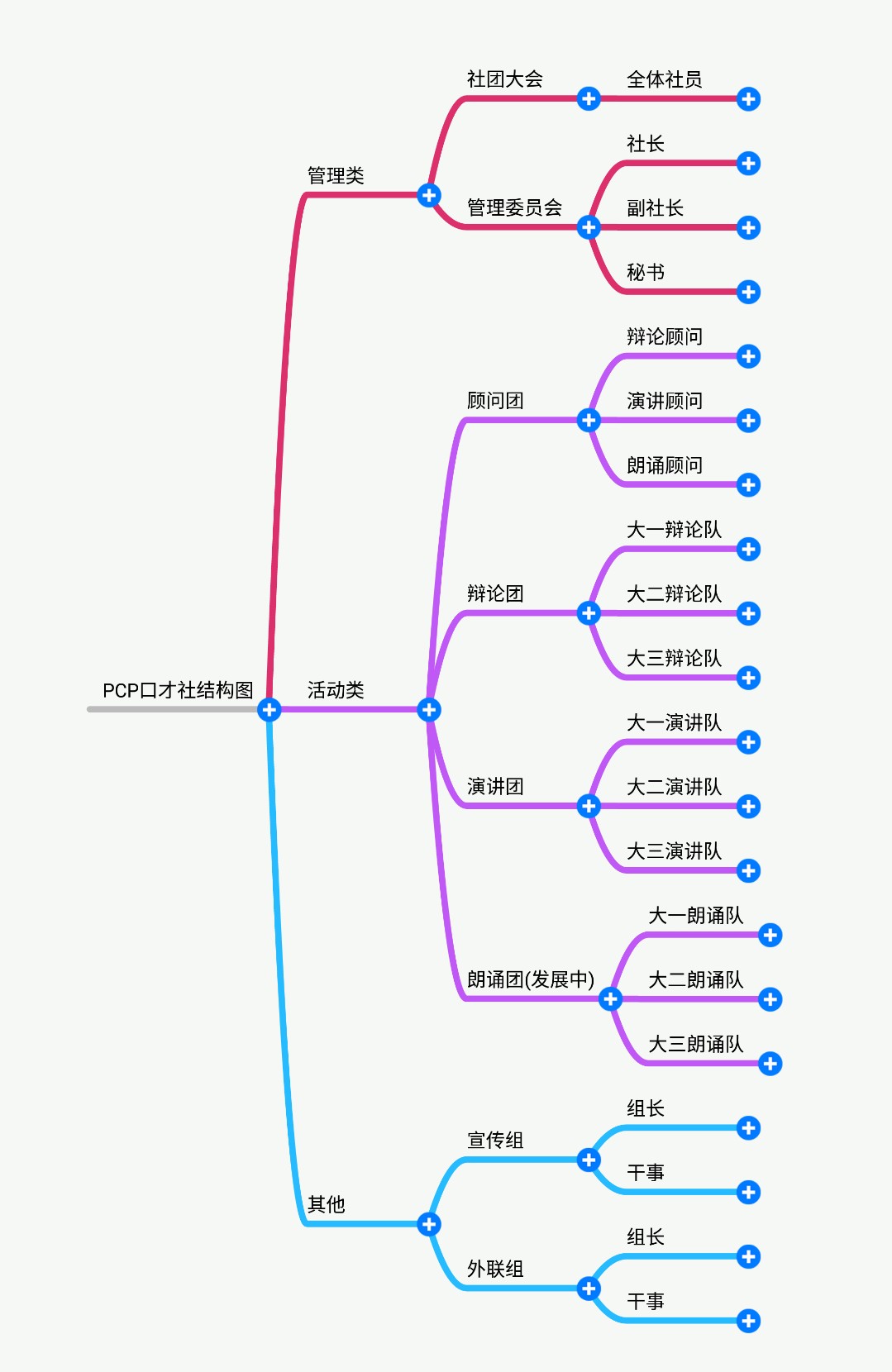 PCP口才社