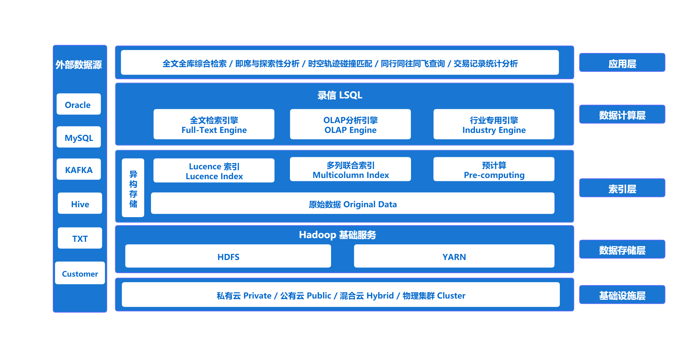 南京錄信軟體技術有限公司