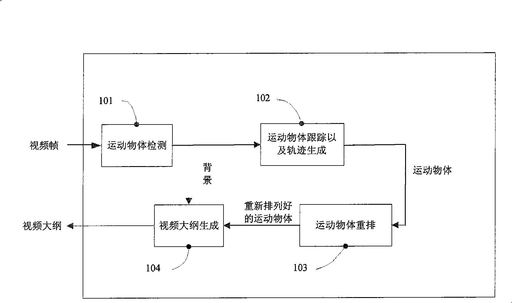 一種產生視頻大綱的方法和系統