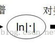 MFCC(Mel頻率倒譜係數(Mel Frequency Cepstrum Coefficient,MFCC))