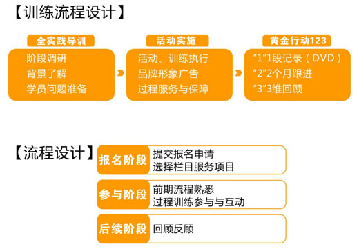 流程設計