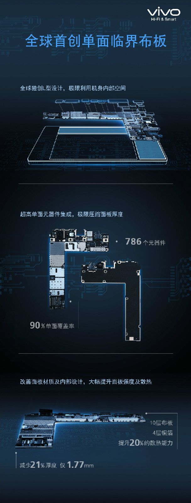 單面臨界布板解析圖