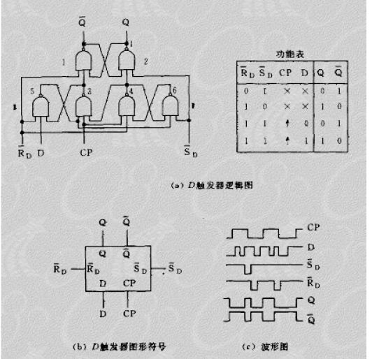 圖1.邏輯圖及典型波形圖