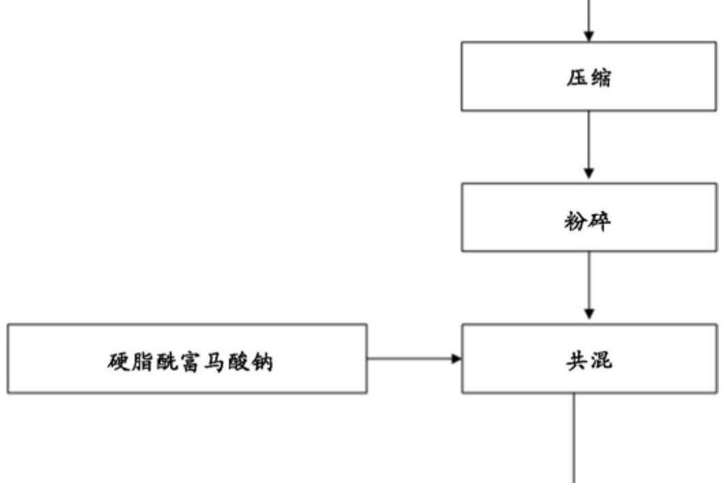 治療人免疫缺陷病毒的治療組合物