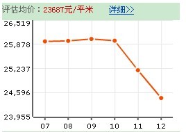 錦灝佳園