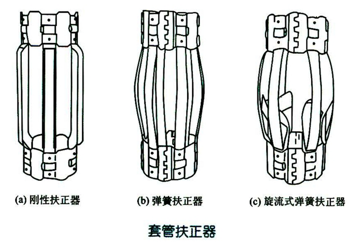 套管扶正器